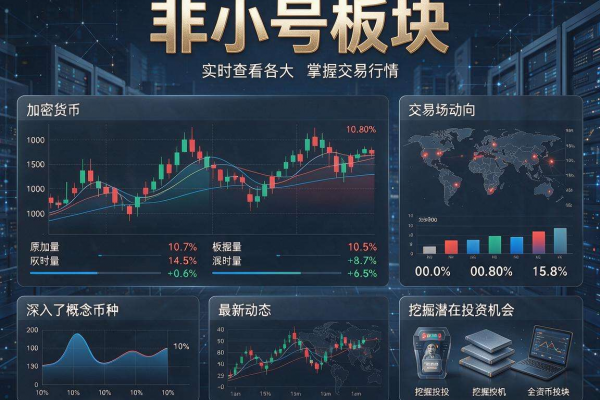 非小号板块行情与概念币种查看