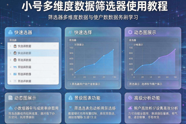 非小号多维度数据筛选器使用教程