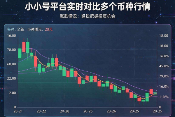 如何使用非小号对比多个币种行情