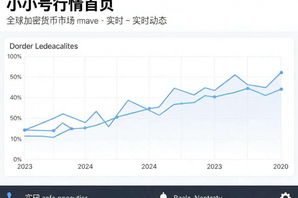 非小号行情首页数据解读与使用指南