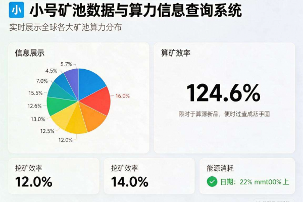 非小号矿池数据与算力信息查询