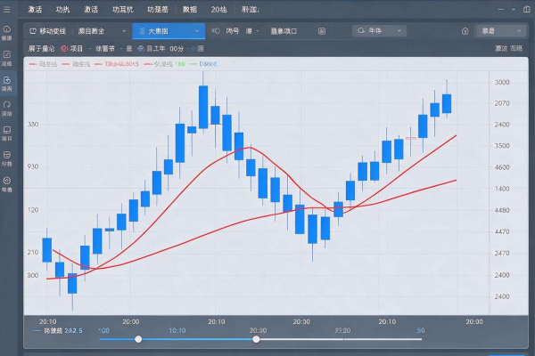 非小号K线图功能使用与参数设置