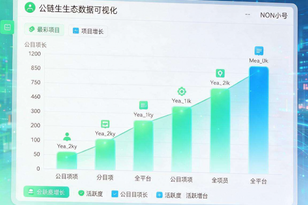 如何在非小号上查看公链生态数据