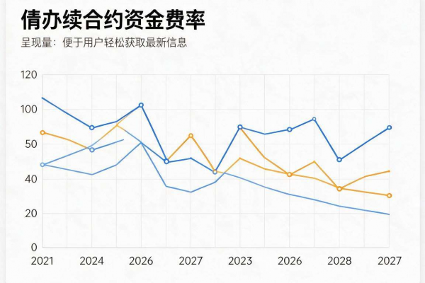 如何查看永续合约资金费率