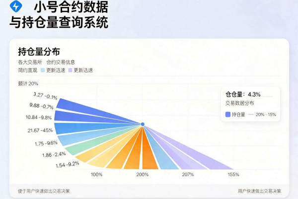 非小号合约数据与持仓量查询