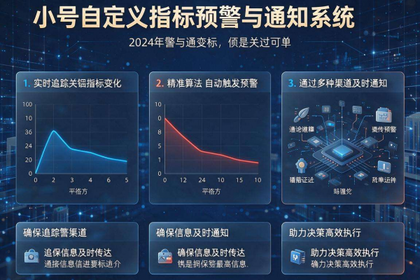 非小号自定义指标预警与通知使用