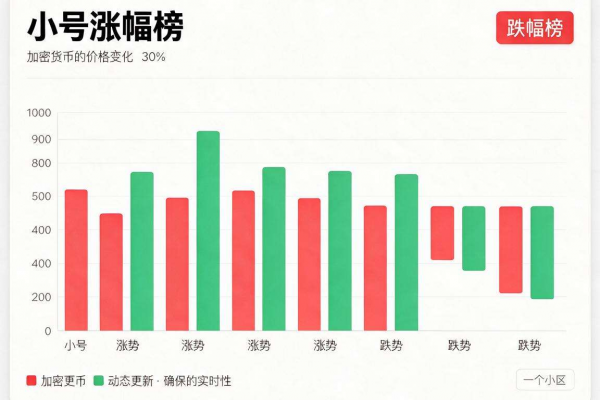 非小号涨幅榜与跌幅榜使用说明