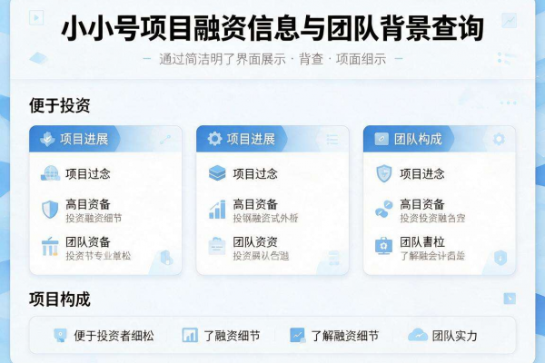 非小号项目融资信息与团队背景查询