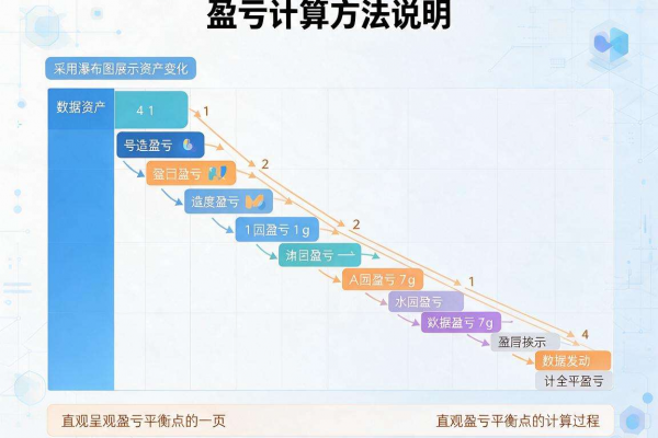 非小号资产盈亏计算方法说明