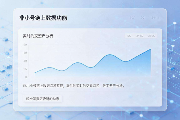 非小号链上数据功能使用指南