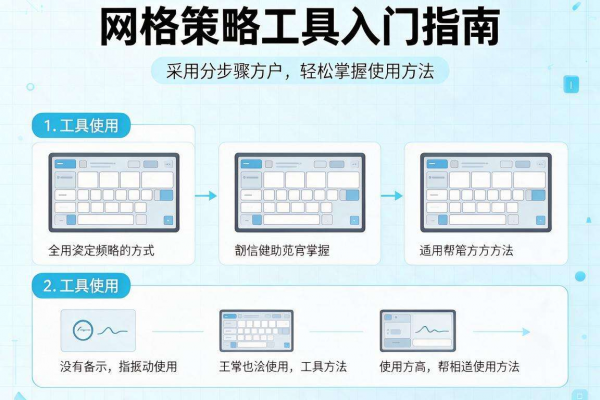 非小号网格策略工具使用入门