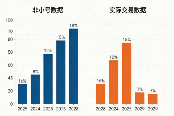 如何确认非小号数据真实性