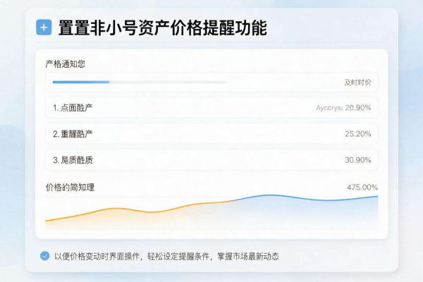 如何设置非小号资产价格提醒